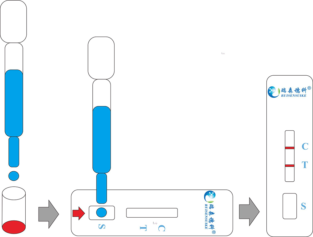 農(nóng)藥殘留，茶怎么喝？